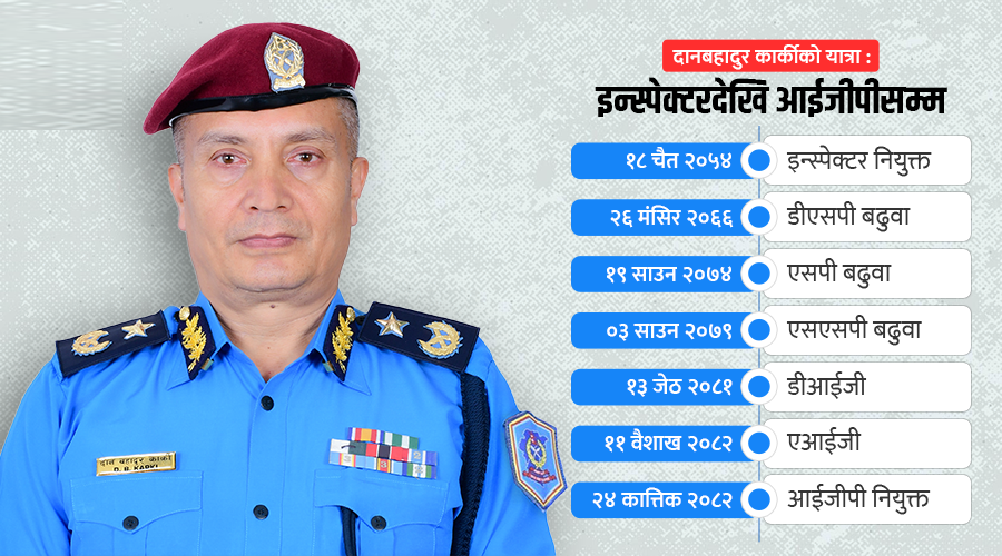 नेपाल प्रहरीको ३३ औं आईजीपीमा दानबहादुर कार्की नियुक्त