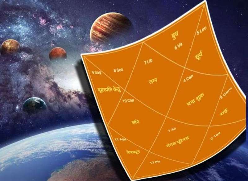 स्वगृही ग्रह भनेको के हो ?