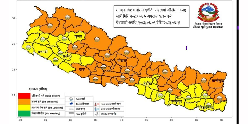 असोज ९ देखि ११ गतेसम्म भारी वर्षाको सम्भावना