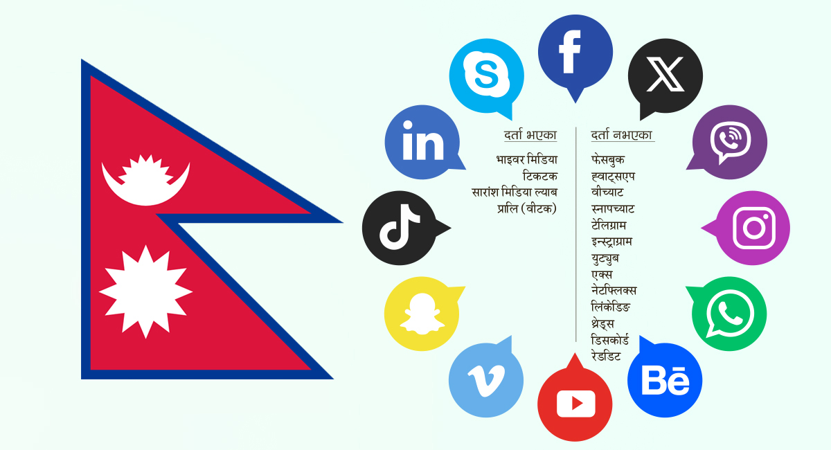 सरकारद्वारा सामाजिक सञ्जाल ‘प्लेटफर्म’लाई दर्ता प्रक्रियामा आउन पुनः आग्रह