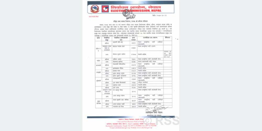 राष्ट्रियसभा सदस्य निर्वाचन : पाँच दलीय गठबन्धनका उम्मेदवार १८ स्थानमा विजयी
