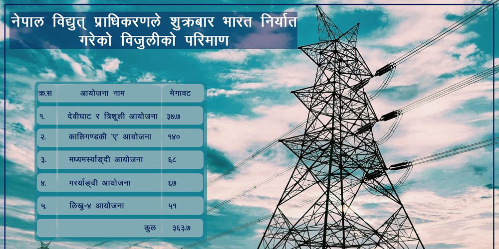  ३६४ मेगावाट विद्युत् भारत निर्यात, विद्युत् व्यापारमा नयाँ फड्को