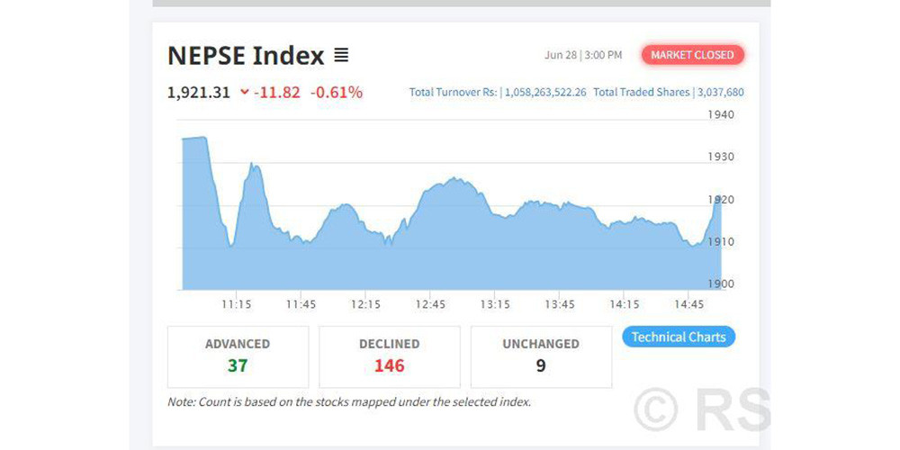 नेप्से परिसूचक उच्च अङ्कले ओरालो