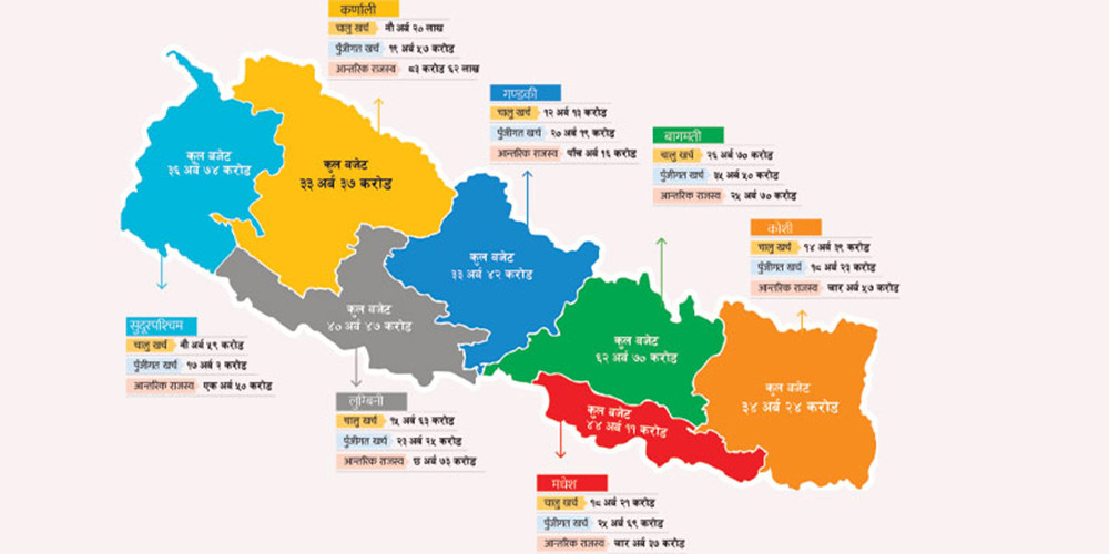 प्रदेश बजेट : छुट्टै बैंक खोल्नेदेखि लगानी सम्मेलन गर्नेसम्मका योजना