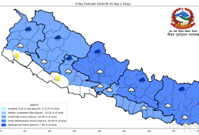 पश्चिमी वायुको प्रभावले देशका विभिन्न भागमा बदली, केही स्थानमा वर्षा र चट्याङको सम्भावना