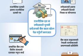 निर्वाचनका लागि दल र उम्मेदवारले बेग्लै बैंक खाता खोल्दै