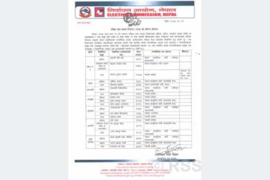 राष्ट्रियसभा सदस्य निर्वाचन : पाँच दलीय गठबन्धनका उम्मेदवार १८ स्थानमा विजयी