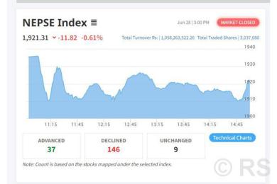 नेप्से परिसूचक उच्च अङ्कले ओरालो