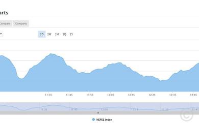 चालु आवको अन्तिम शेयर कारोबार : नेप्से परिसूचक उकालो यात्रामा